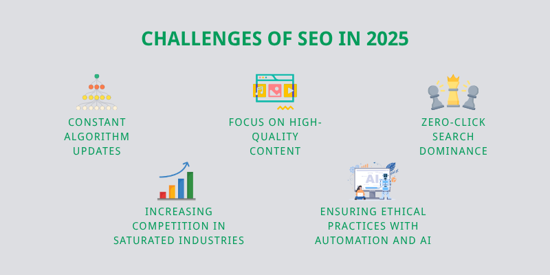 challenges for SEO in 2025