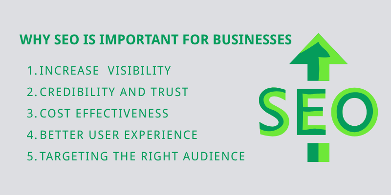 why seo is important for business